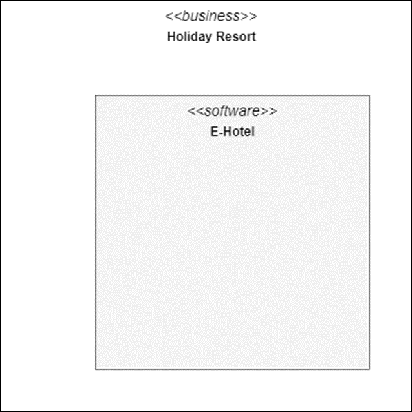 Розміщення програмного забезпечення E-Hotel у бізнес-системі «Holiday Resort»