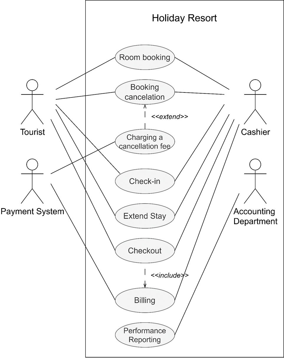 Use-case Діаграма